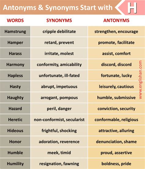 indispensable synonyms and antonyms.